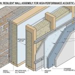 découvrez des méthodes efficaces pour isoler phoniquement un mur mitoyen, réduisant les nuisances sonores et améliorant votre confort acoustique à la maison.